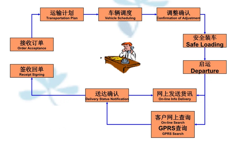 苏州到平果搬家公司-苏州到平果长途搬家公司